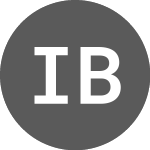 Logo da Ion Beam Applications (IBABB).