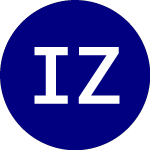 Logo da Invesco Zacks Mid Cap ETF (CZA).