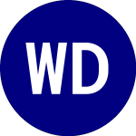 Logo da WisdomTree Dynamic Curre... (DHDG).