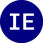 Logo da Innovator Emerging Marke... (EBUF).