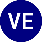Logo da VanEck ETF (EMAG).