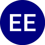 Logo da Emerge EMPWR Sustainable... (EMCH).