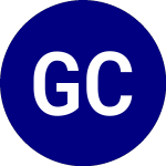 Logo da Gabelli Commercial Aeros... (GCAD).