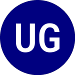 Logo da USCF Gold Strategy Plus ... (GLDX).