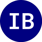 Logo da iShares Bb Rated Corpora... (HYBB).