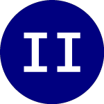 Logo da iShares iBonds Mar 2023 ... (IBDD).