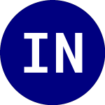 Logo da iShares North American N... (IGE).