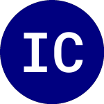 Logo da IQ Candriam Internationa... (IQSI).