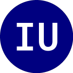 Logo da iShares US Financials (IYF).