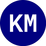 Logo da Kraneshares Msci Emergin... (KEMX).