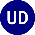 Logo da UVA Dividend Value ETF (UVDV).