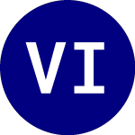 Logo da Vident International Equ... (VIDI).