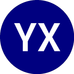 Logo da Yieldmax Xom Option Inco... (XOMO).