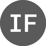 Logo da International Flavors & ... (I1FF34M).