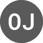 Logo da Ourinvest Jpp Fundo Inve... (OUJP11).