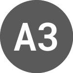 Logo da AFL 3.91% 20/05/38 (AFLBM).