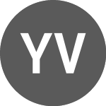 Logo da Yen vs BRL (JPYBRL).