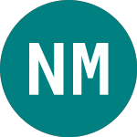 Logo da North Media A/s (0MQ0).