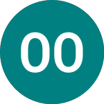 Logo da Oriola Oyj (0NER).