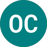 Logo da O2 Czech Republic As (0OHL).