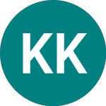 Logo da Kri Kri Milk Industry (0QG6).