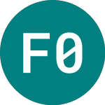 Logo da Finnvera 0.500% (32SH).
