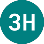 Logo da 3x Hsbc (3HSB).