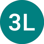 Logo da 3x Long Mrna (3MRN).