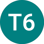 Logo da Tesco 6.15% A (54VZ).