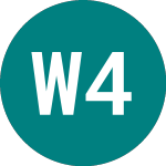 Logo da Westpac 4.024% (58YM).