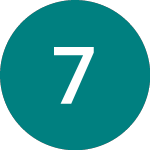 Logo da 7digital (7DIG).