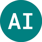 Logo da Alternative Invest. Strategies (AIS).