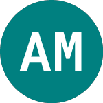 Logo da Allied Minds (ALM).