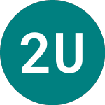 Logo da 2029 Usd Gbp D (B29G).