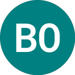 Logo da Brent Oil Etc (BRNL).