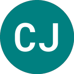 Logo da Cc Japan Income & Growth (CCJS).