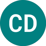 Logo da Cordiant Digital Infrast... (CSRD).