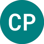 Logo da Ct Property (CTPT).