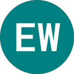 Logo da Edinburgh Worldwide Inve... (EWI).