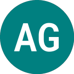 Logo da Am Glb Agg Bd (GAGU).