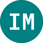 Logo da Ishr Msci Em-i (IEEM).