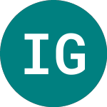 Logo da Ishr Glbl Gov (IGLO).