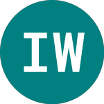 Logo da Ish W Factor Si (IWSZ).