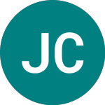 Logo da Jpmorgan Claverhouse Inv... (JCH).