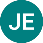Logo da Jpmorgan European Discov... (JEDT).