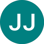 Logo da Jpmorgan Japanese Invest... (JFJ).