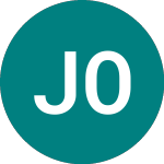 Logo da Jkx Oil & Gas (JKX).