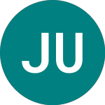 Logo da Jpm Usi Ucits (JPSA).