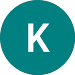 Logo da Kistos (KIST).