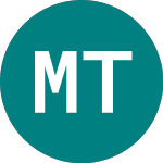 Logo da Market Tech (MKT).